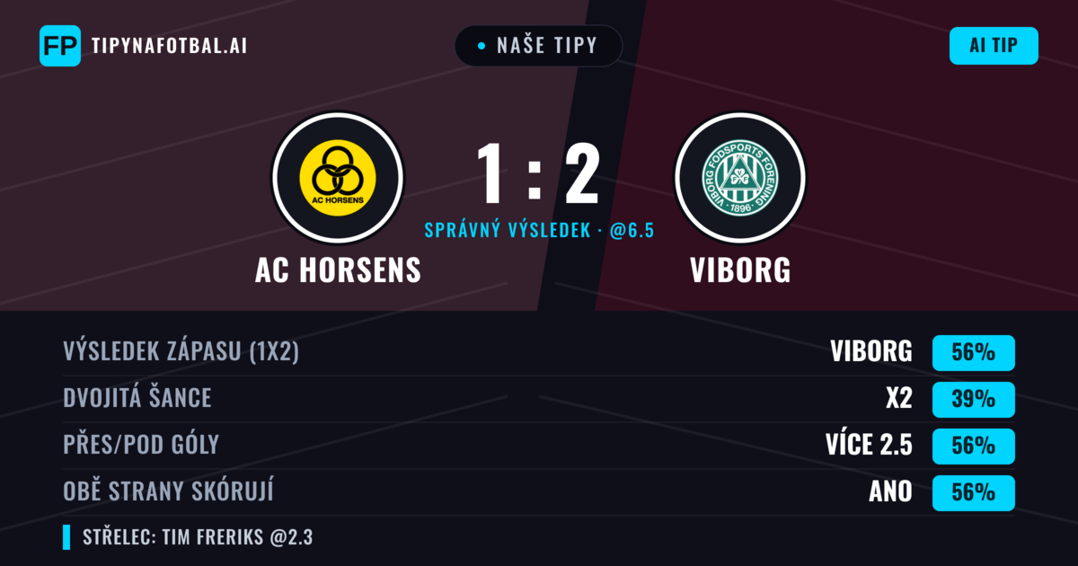 Naše tipy: AC Horsens vs Viborg — Viborg — Vítězství (55%); Přes 2.5; Obě strany skórují: Ano