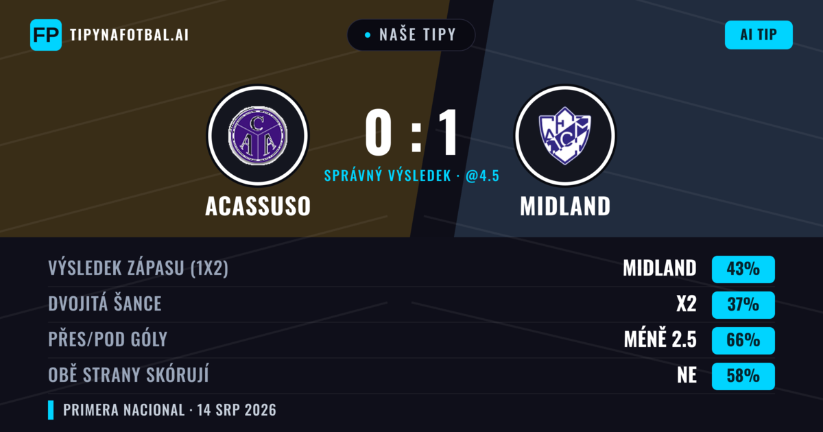 Naše tipy: Acassuso vs Midland — Midland — Vítězství (43%); Pod 2.5; Obě strany skórují: Ne