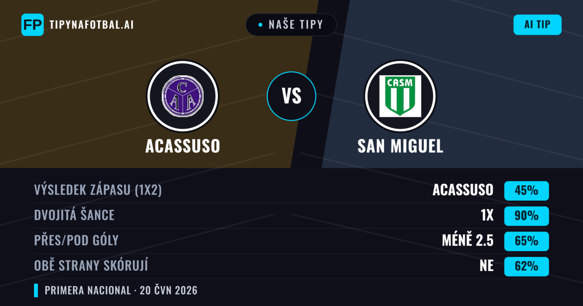 Naše tipy: Acassuso vs San Miguel — Remíza (45%); Pod 2.5; Obě strany skórují: Ne
