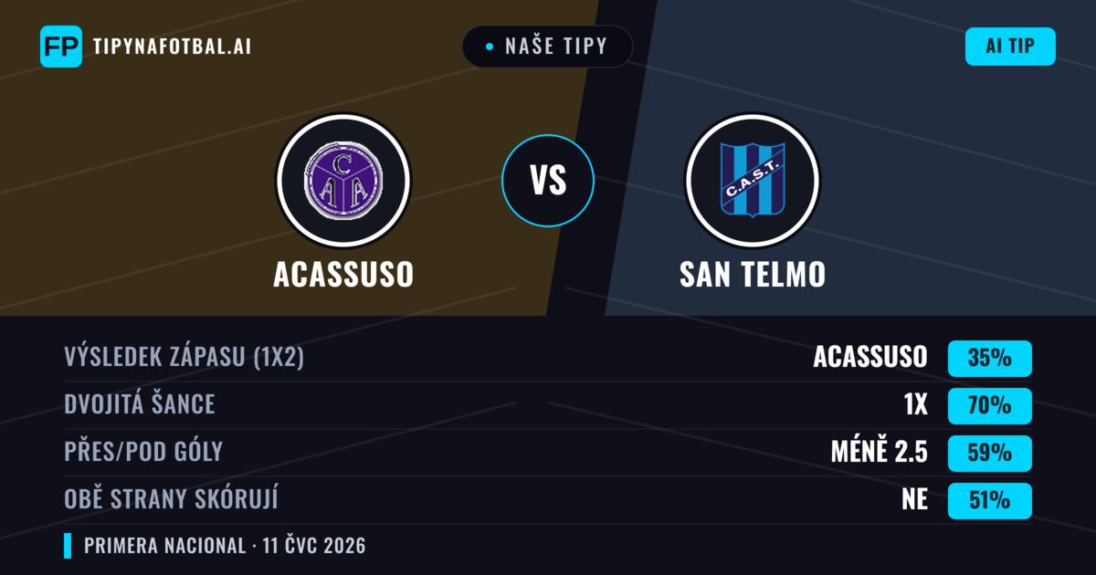 Naše tipy: Acassuso vs San Telmo — Remíza (35%); Pod 2.5; Obě strany skórují: Ne
