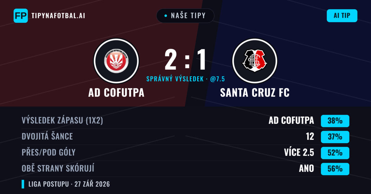 Naše tipy: AD Cofutpa vs Santa Cruz FC — AD Cofutpa — Vítězství (38%); Přes 2.5; Obě strany skórují: Ano