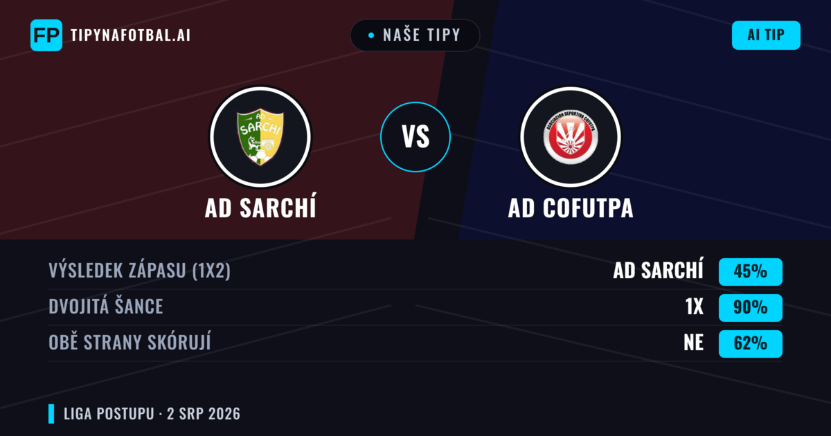 Naše tipy: AD Sarchí vs AD Cofutpa — AD Sarchí — Vítězství (55%); Přes 2.5; Obě strany skórují: Ano