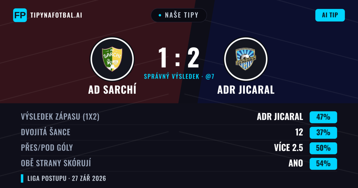 Naše tipy: AD Sarchí vs ADR Jicaral — ADR Jicaral — Vítězství (47%); Přes 2.5; Obě strany skórují: Ano