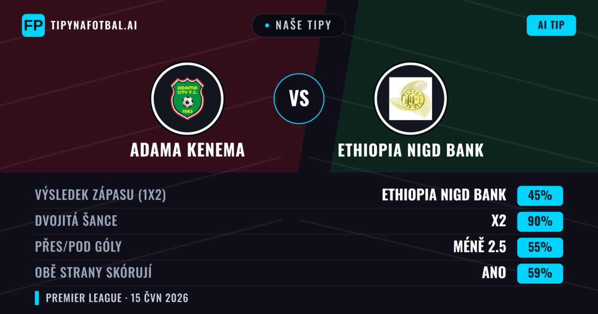 Naše tipy: Adama Kenema vs Ethiopia Nigd Bank — Remíza (45%); Pod 2.5; Obě strany skórují: Ano