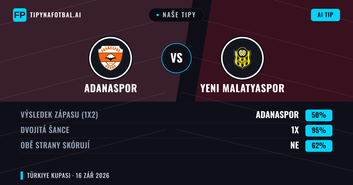 Naše tipy: Adanaspor vs Yeni Malatyaspor — Remíza (50%); Obě strany skórují: Ne