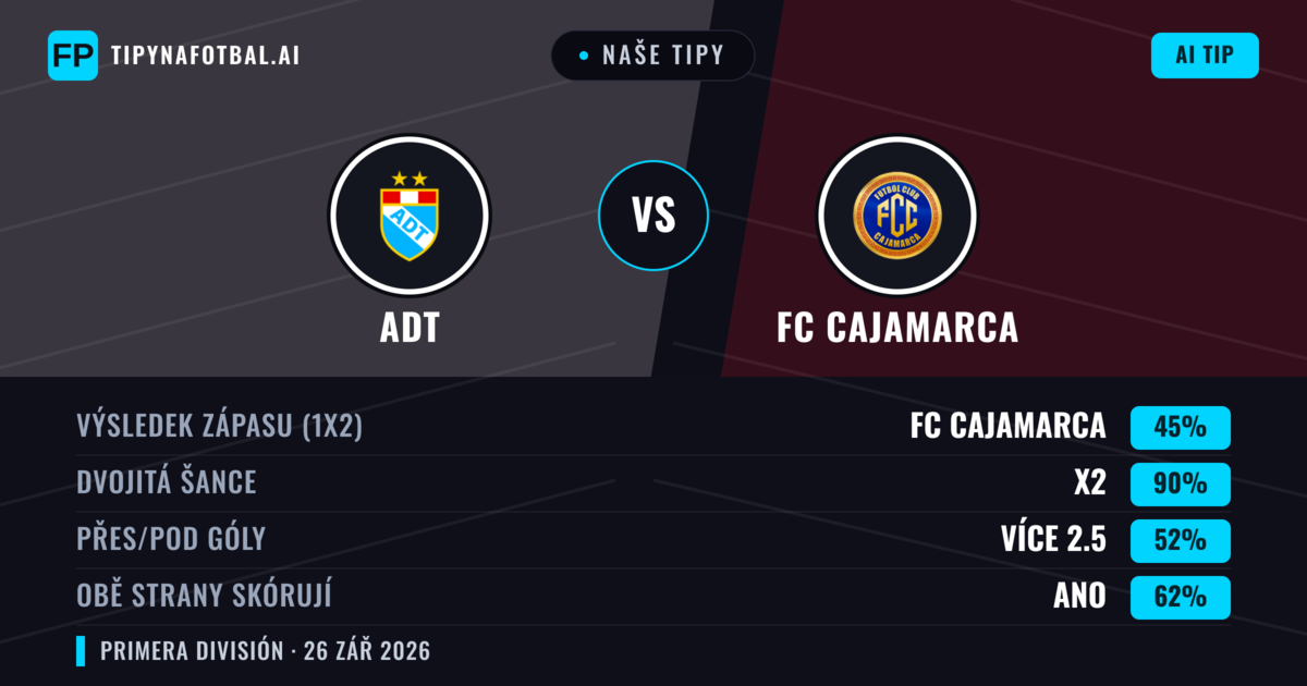 Naše tipy: ADT vs FC Cajamarca — Remíza (45%); Přes 2.5; Obě strany skórují: Ano