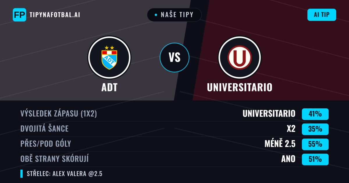 Naše tipy: ADT vs Universitario — Universitario — Vítězství (40%); Pod 2.5; Obě strany skórují: Ano