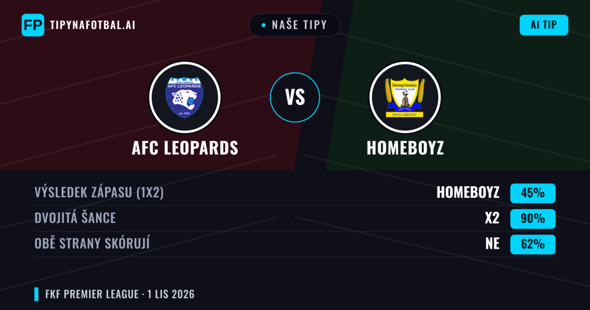 Naše tipy: AFC Leopards vs Homeboyz — Remíza (45%); Obě strany skórují: Ne