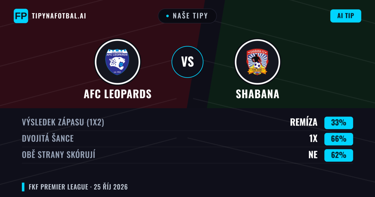 Naše tipy: AFC Leopards vs Shabana — Remíza (33%); Obě strany skórují: Ne