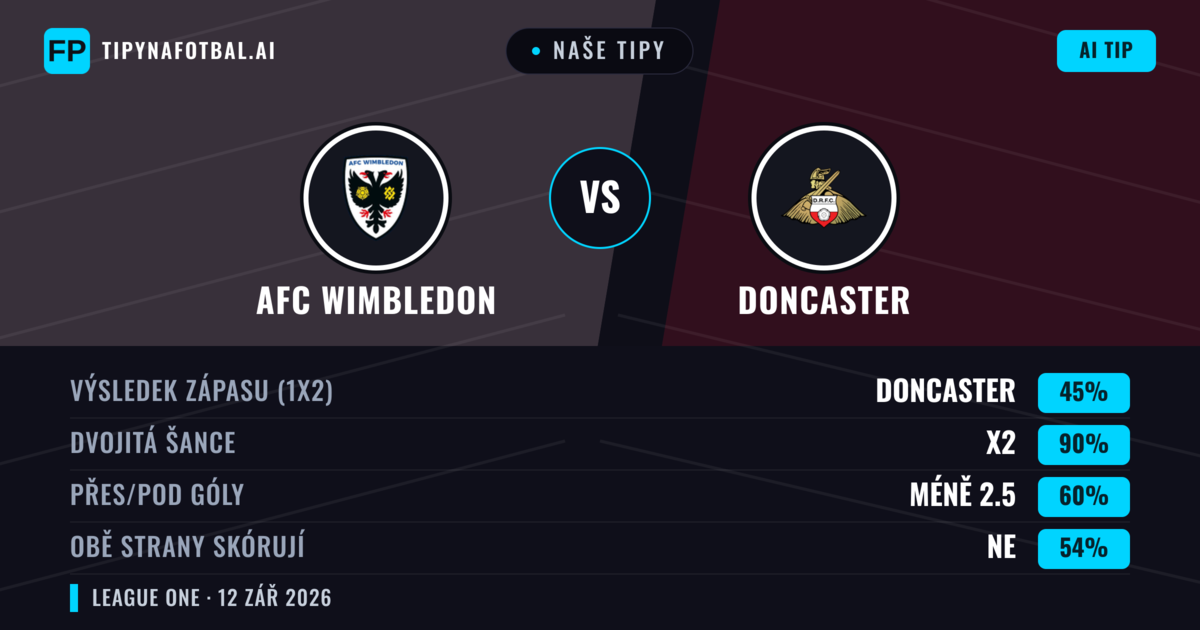 Naše tipy: AFC Wimbledon vs Doncaster — Remíza (45%); Pod 2.5; Obě strany skórují: Ne