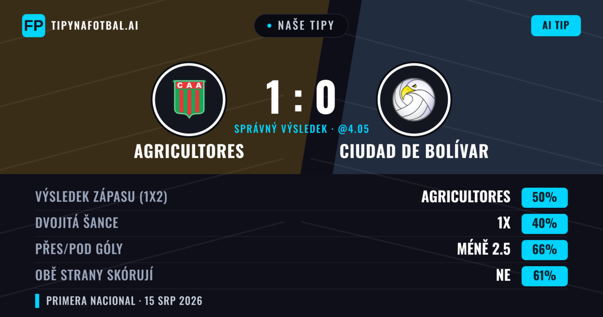 Naše tipy: Agricultores vs Ciudad de Bolívar — Agricultores — Vítězství (51%); Pod 2.5; Obě strany skórují: Ne