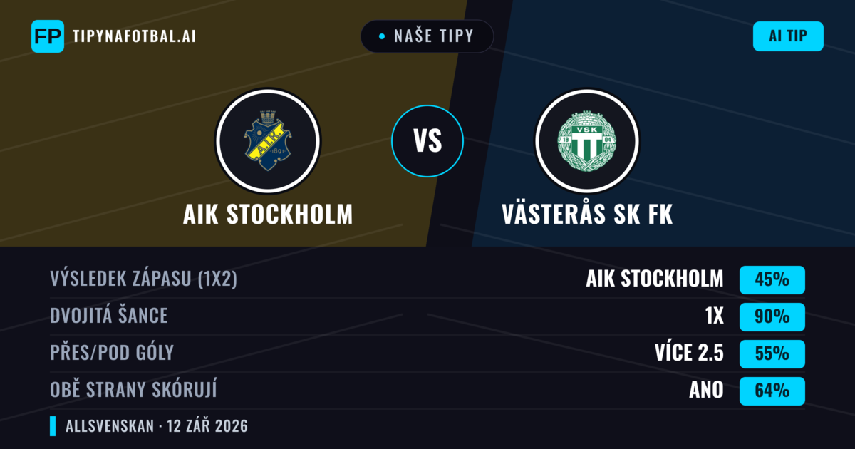 Naše tipy: AIK Stockholm vs Västerås SK FK — Remíza (45%); Přes 2.5; Obě strany skórují: Ano