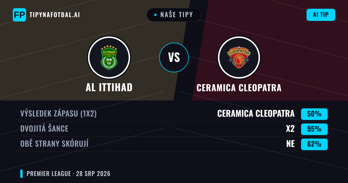 Naše tipy: Al Ittihad vs Ceramica Cleopatra — Ceramica Cleopatra — Vítězství (41%); Pod 2.5; Obě strany skórují: Ne