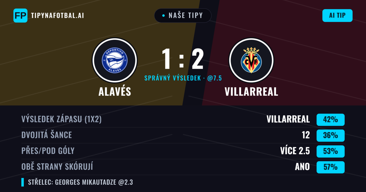 Naše tipy: Alavés vs Villarreal — Villarreal — Vítězství (44%); Přes 2.5; Obě strany skórují: Ano
