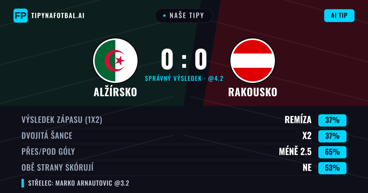 Naše tipy: Alžírsko vs Rakousko — Remíza (41%); Pod 2.5; Obě strany skórují: Ne