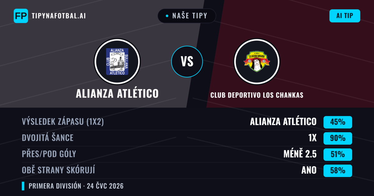 Naše tipy: Alianza Atlético vs Club Deportivo Los Chankas — Alianza Atlético — Vítězství (56%); Pod 2.5; Obě strany skórují: Ano
