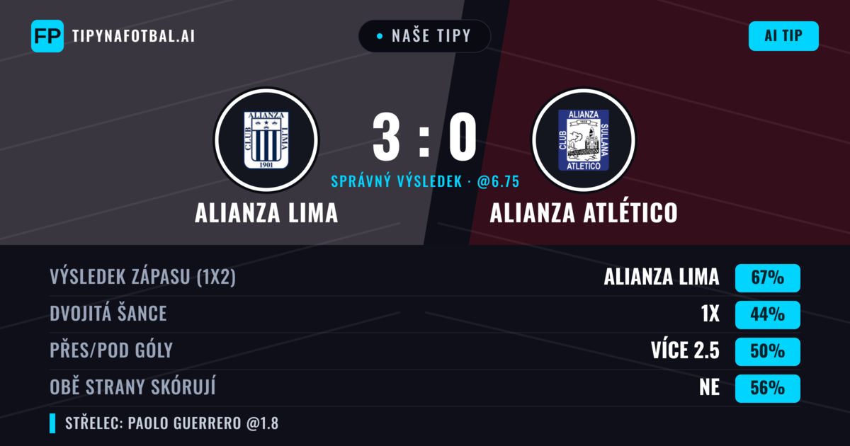 Naše tipy: Alianza Lima vs Alianza Atlético — Alianza Lima — Vítězství (69%); Pod 2.5; Obě strany skórují: Ne