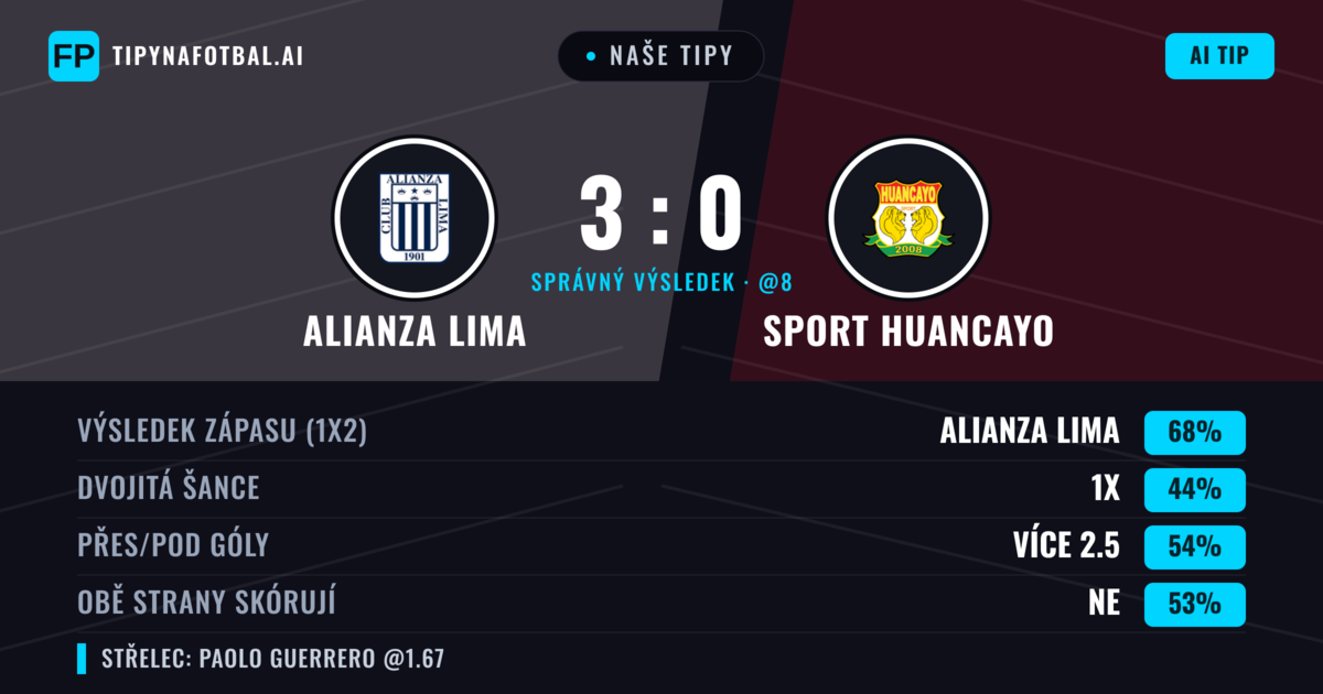 Naše tipy: Alianza Lima vs Sport Huancayo — Alianza Lima — Vítězství (68%); Přes 2.5; Obě strany skórují: Ne
