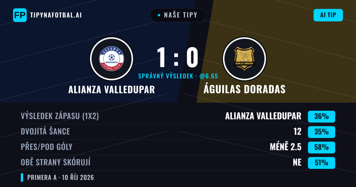 Naše tipy: Alianza Valledupar vs Águilas Doradas — Águilas Doradas — Vítězství (35%); Pod 2.5; Obě strany skórují: Ne