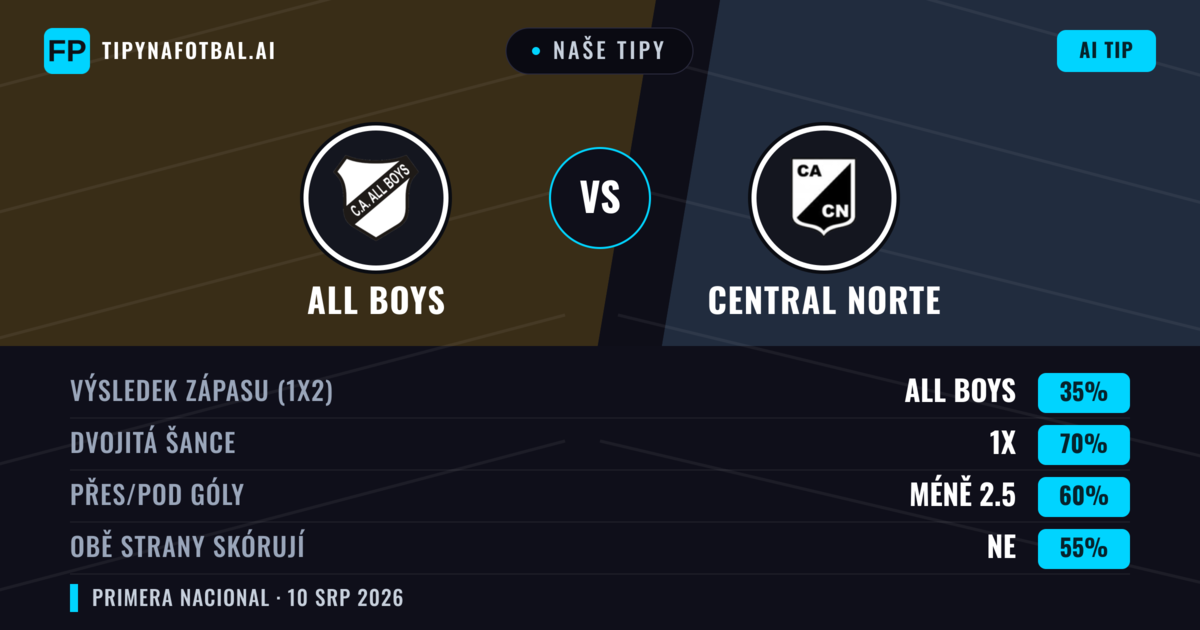 Naše tipy: All Boys vs Central Norte — Remíza (35%); Pod 2.5; Obě strany skórují: Ne