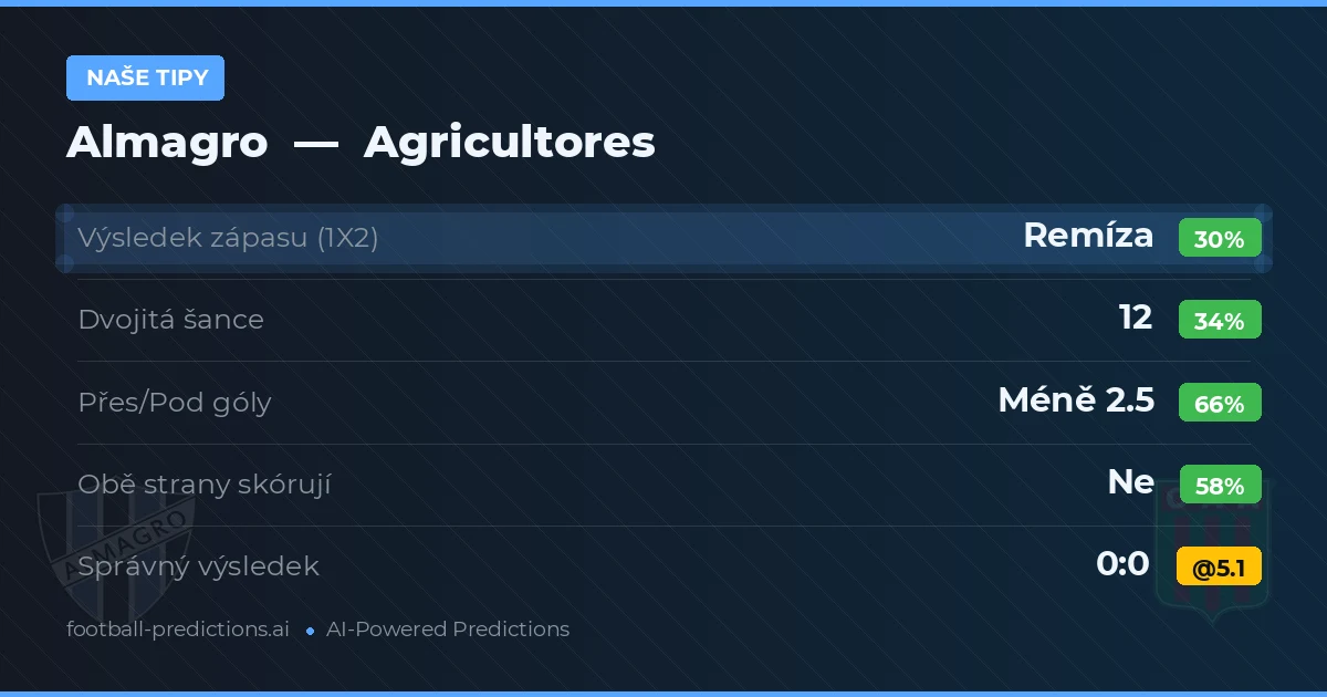 Naše tipy: Almagro vs Agricultores