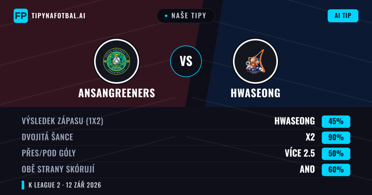 Naše tipy: Ansangreeners vs Hwaseong — Remíza (45%); Přes 2.5; Obě strany skórují: Ano