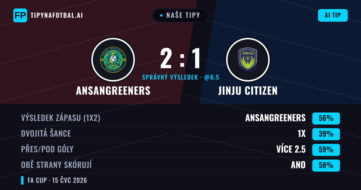 Naše tipy: Ansangreeners vs Jinju Citizen — Ansangreeners — Vítězství (57%); Přes 2.5; Obě strany skórují: Ano