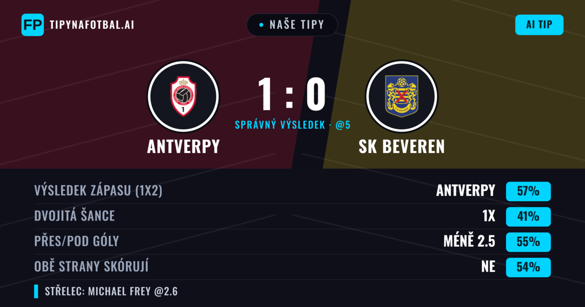 Naše tipy: Antverpy vs SK Beveren — Antverpy — Vítězství (50%); Pod 2.5; Obě strany skórují: Ne