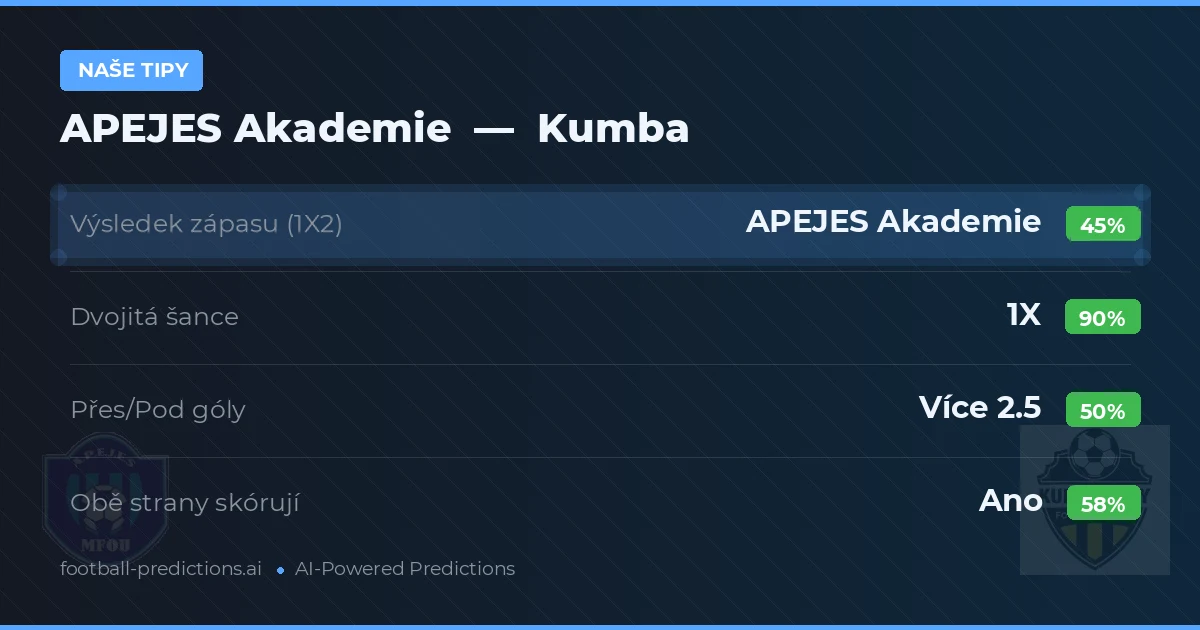 Naše tipy: APEJES Akademie vs Kumba