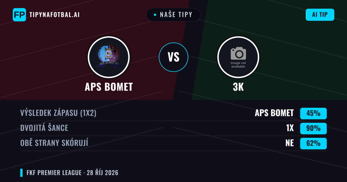 Naše tipy: APS Bomet vs 3K — Remíza (45%); Obě strany skórují: Ne