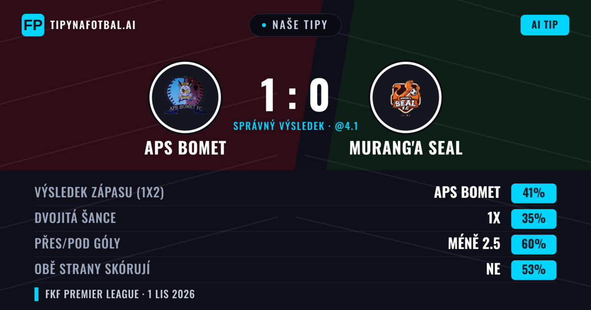 Naše tipy: APS Bomet vs Murang'a SEAL — APS Bomet — Vítězství (41%); Pod 2.5; Obě strany skórují: Ne
