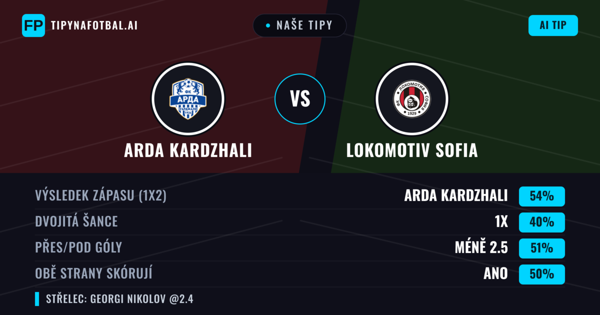 Naše tipy: Arda Kardzhali vs Lokomotiv Sofia — Arda Kardzhali — Vítězství (54%); Pod 2.5; Obě strany skórují: Ano