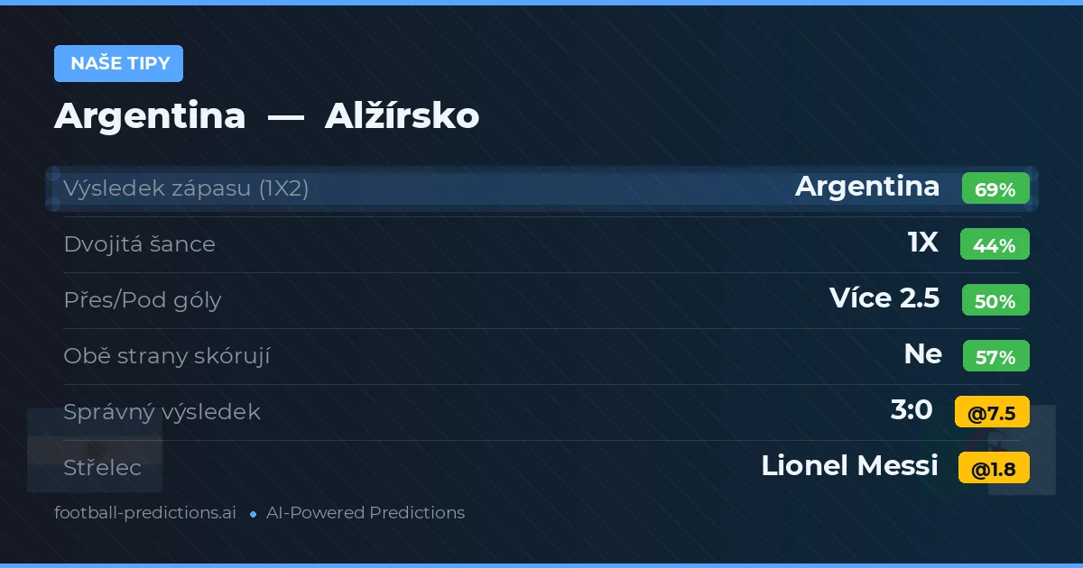 Naše tipy: Argentina vs Alžírsko