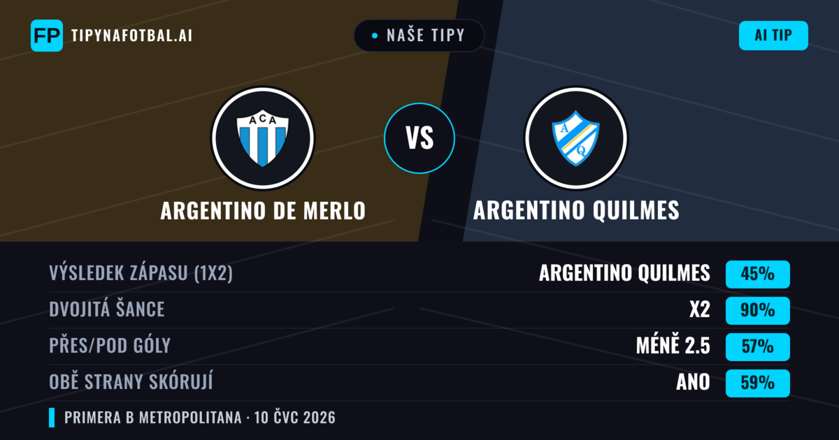 Naše tipy: Argentino de Merlo vs Argentino Quilmes — Argentino de Merlo — Vítězství (44%); Pod 2.5; Obě strany skórují: Ne