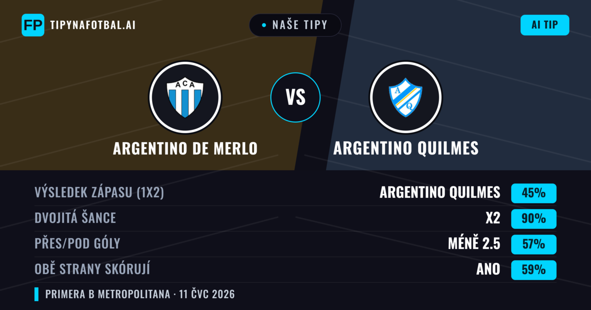 Naše tipy: Argentino de Merlo vs Argentino Quilmes — Remíza (45%); Pod 2.5; Obě strany skórují: Ano
