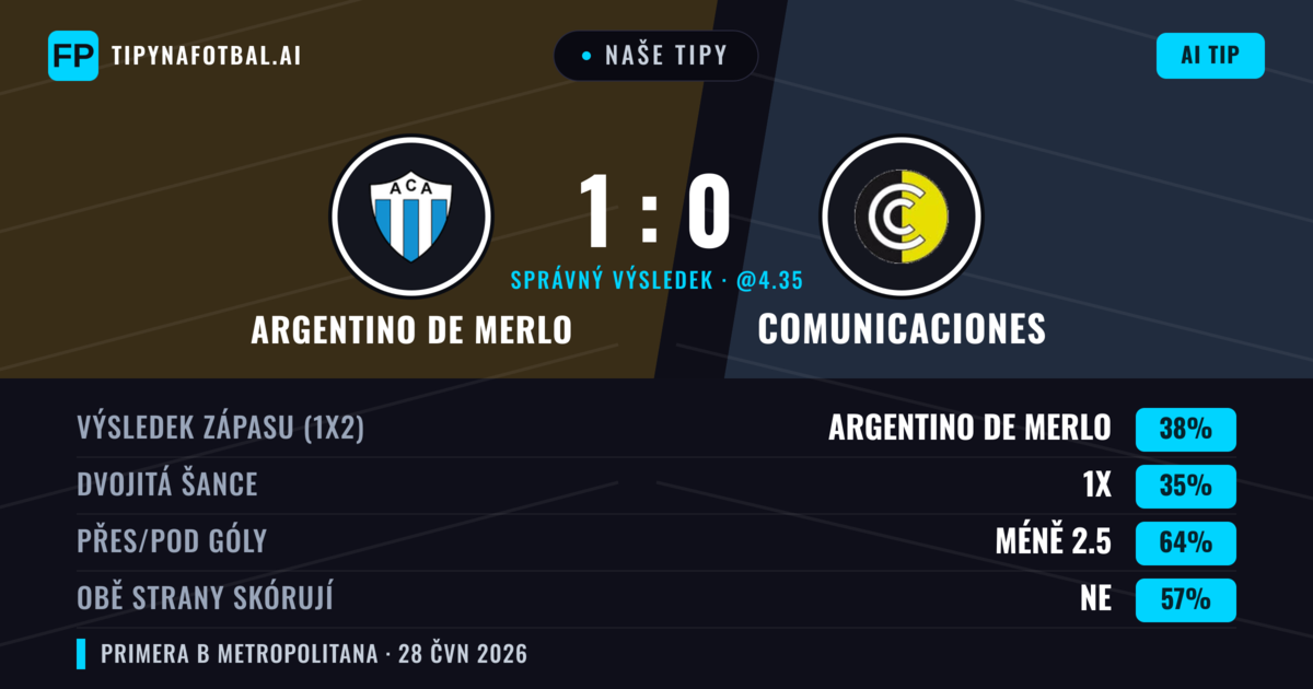Naše tipy: Argentino de Merlo vs Comunicaciones — Argentino de Merlo — Vítězství (40%); Pod 2.5; Obě strany skórují: Ne