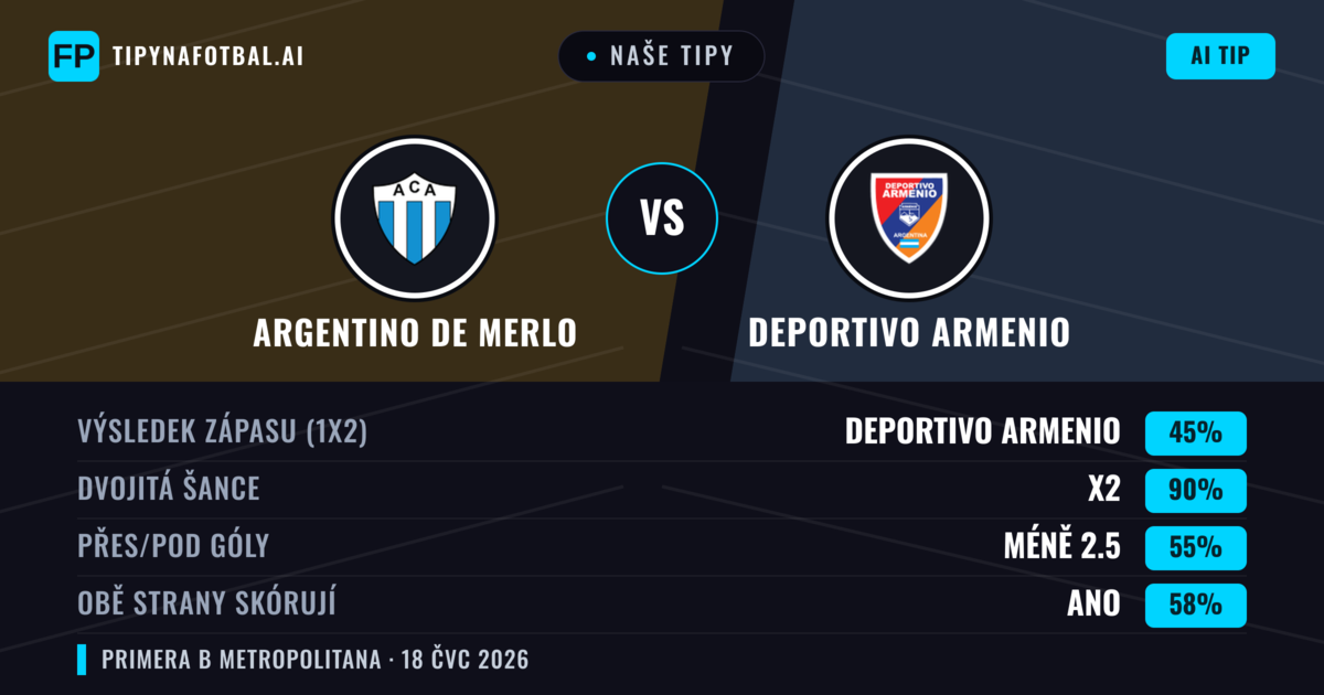 Naše tipy: Argentino de Merlo vs Deportivo Armenio — Argentino de Merlo — Vítězství (39%); Pod 2.5; Obě strany skórují: Ne