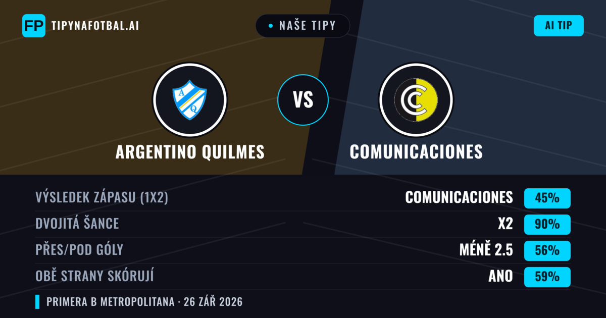 Naše tipy: Argentino Quilmes vs Comunicaciones — Remíza (45%); Pod 2.5; Obě strany skórují: Ano
