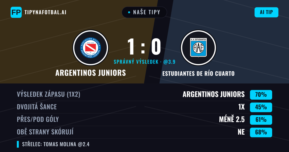 Naše tipy: Argentinos Juniors vs Estudiantes de Río Cuarto — Argentinos Juniors — Vítězství (66%); Pod 2.5; Obě strany skórují: Ne