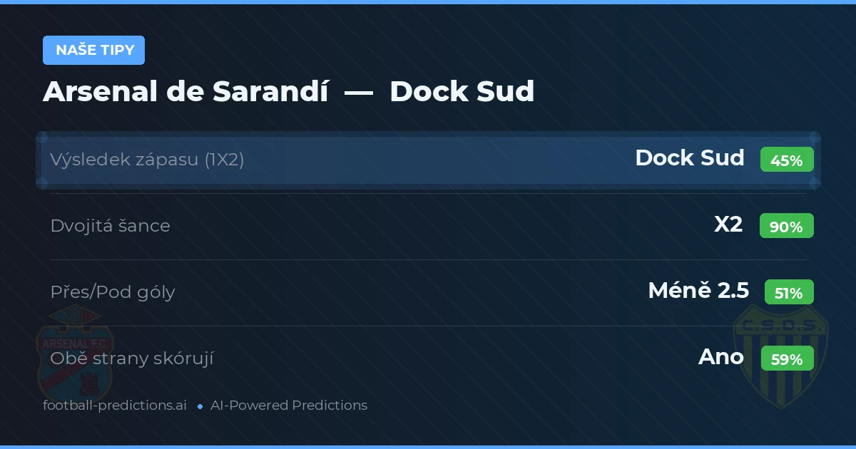Naše tipy: Arsenal de Sarandí vs Dock Sud — Remíza (45%); Pod 2.5; Obě strany skórují: Ano