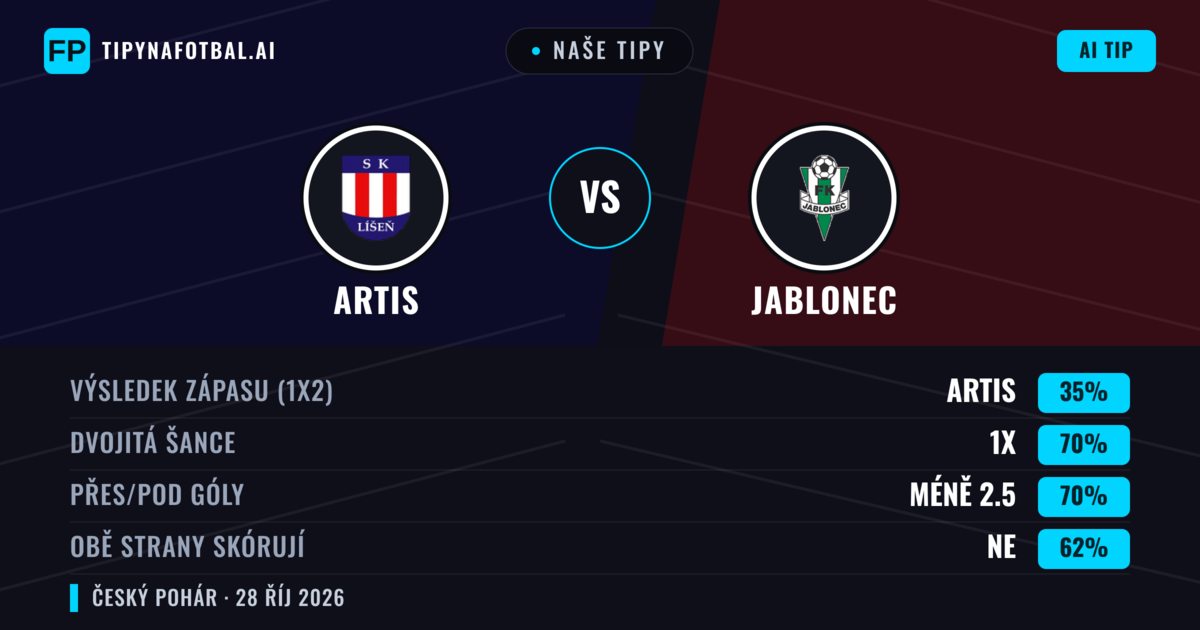 Naše tipy: Artis vs Jablonec — Remíza (35%); Pod 2.5; Obě strany skórují: Ne