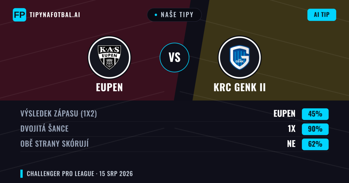 Naše tipy: Eupen vs KRC Genk II — Eupen — Vítězství (54%); Přes 2.5; Obě strany skórují: Ano