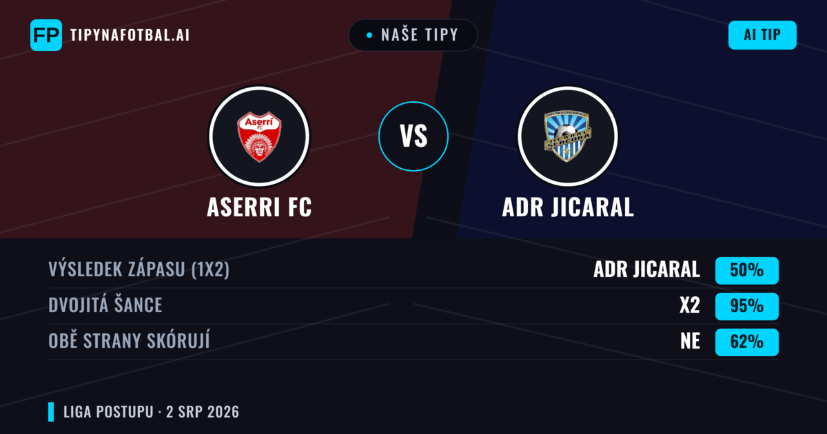 Naše tipy: Aserri FC vs ADR Jicaral — Remíza (50%); Obě strany skórují: Ne