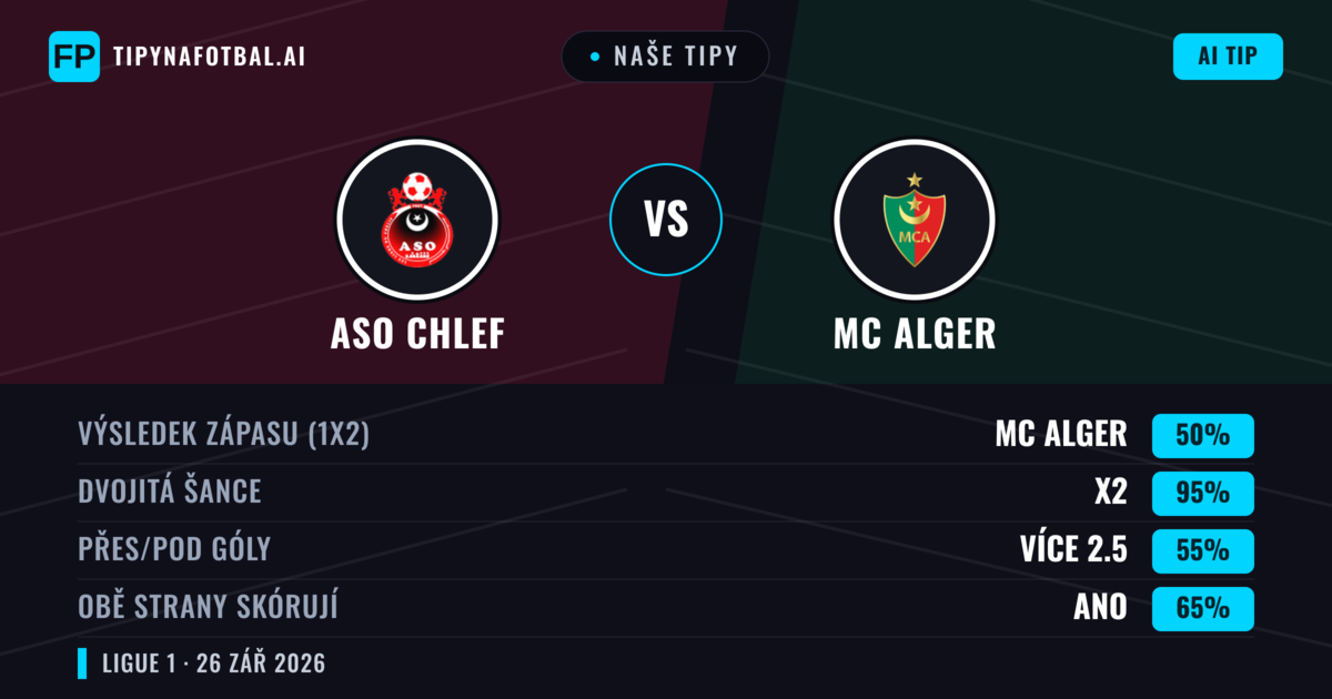 Naše tipy: ASO Chlef vs MC Alger — Remíza (50%); Přes 2.5; Obě strany skórují: Ano