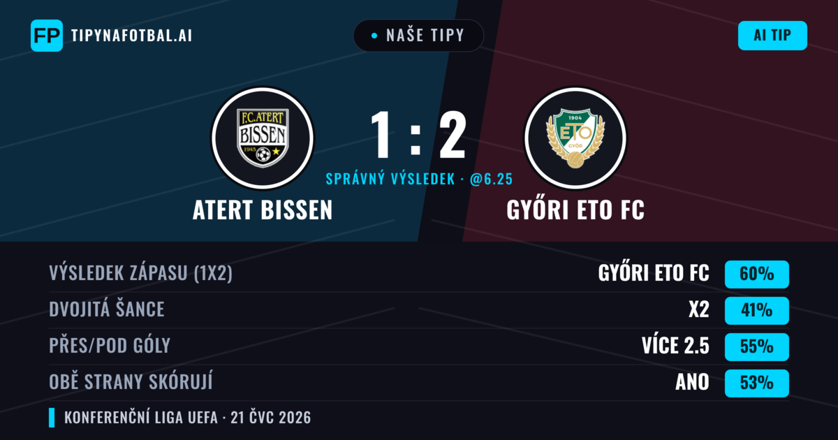 Naše tipy: Atert Bissen vs Győri ETO FC — Győri ETO FC — Vítězství (60%); Přes 2.5; Obě strany skórují: Ano