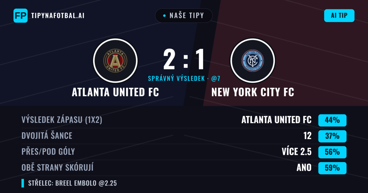 Naše tipy: Atlanta United FC vs New York City FC — Atlanta United FC — Vítězství (40%); Přes 2.5; Obě strany skórují: Ano
