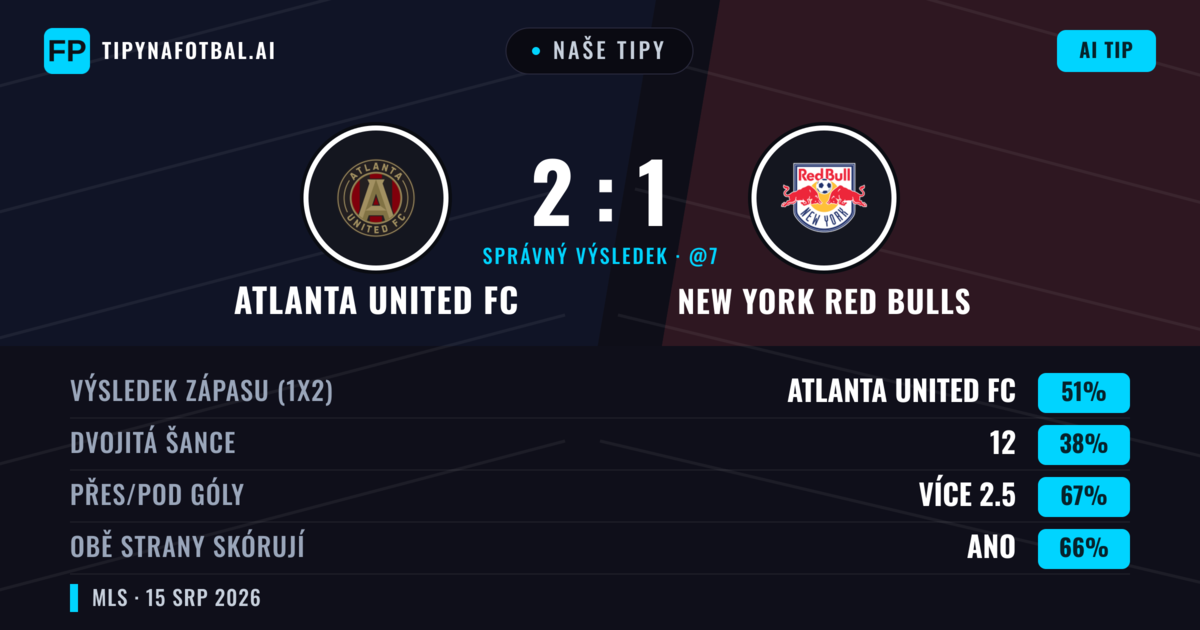 Naše tipy: Atlanta United FC vs New York Red Bulls — Atlanta United FC — Vítězství (48%); Přes 2.5; Obě strany skórují: Ano