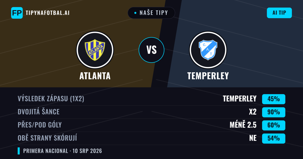 Naše tipy: Atlanta vs Temperley — Remíza (45%); Pod 2.5; Obě strany skórují: Ne