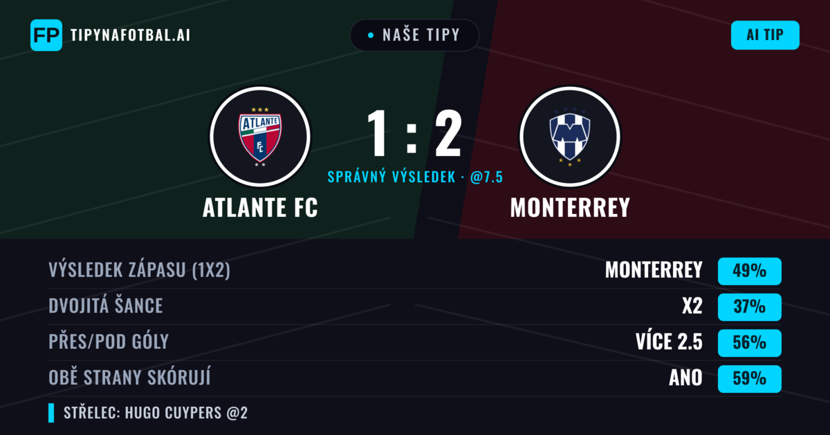 Naše tipy: Atlante FC vs Monterrey — Monterrey — Vítězství (46%); Přes 2.5; Obě strany skórují: Ano