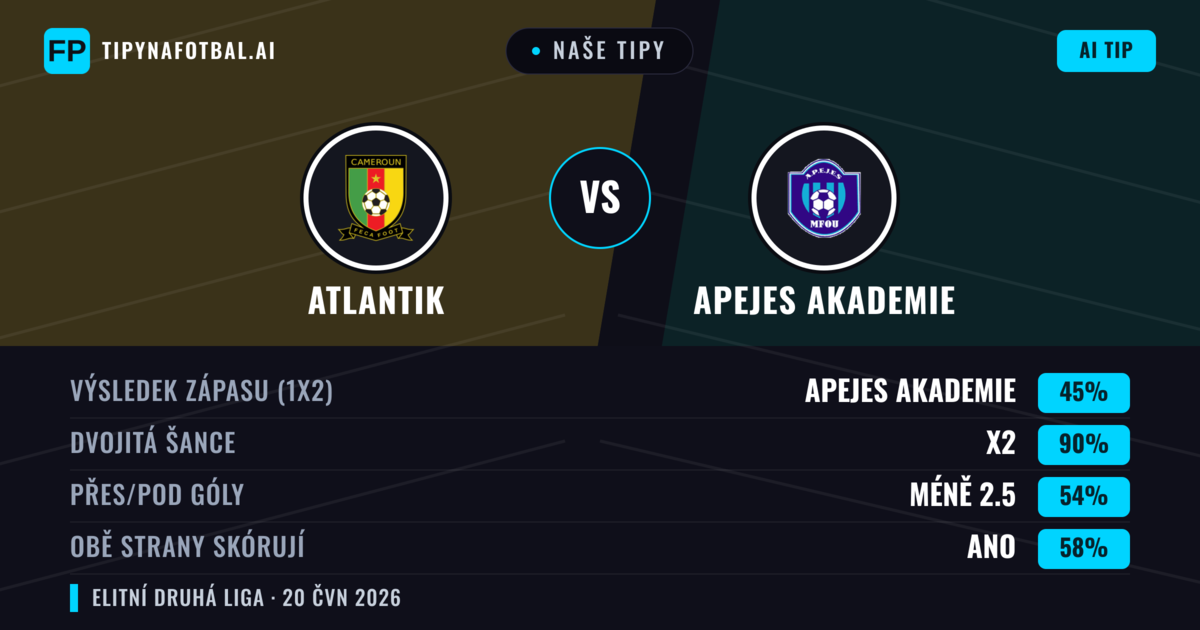 Naše tipy: Atlantik vs APEJES Akademie — Remíza (45%); Pod 2.5; Obě strany skórují: Ano